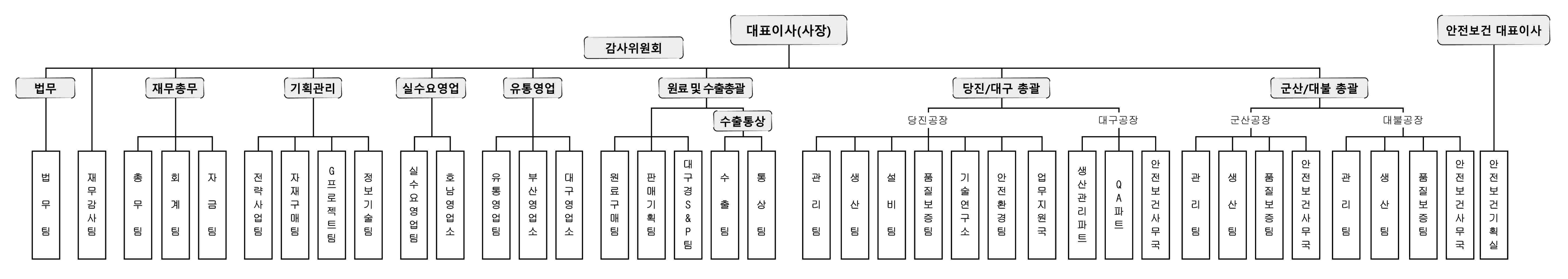 이미지: 조직도