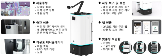 이미지: 자율주행로봇 실내서비스