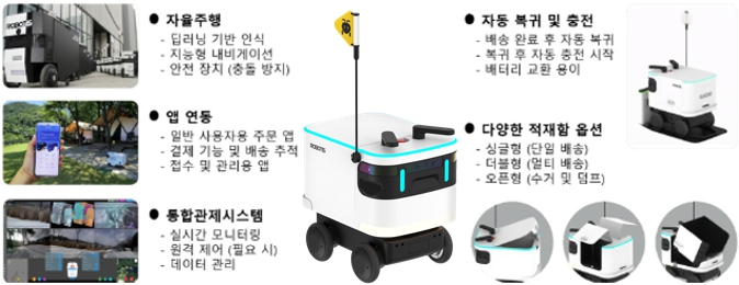 이미지: 자율주행로봇 실외서비스