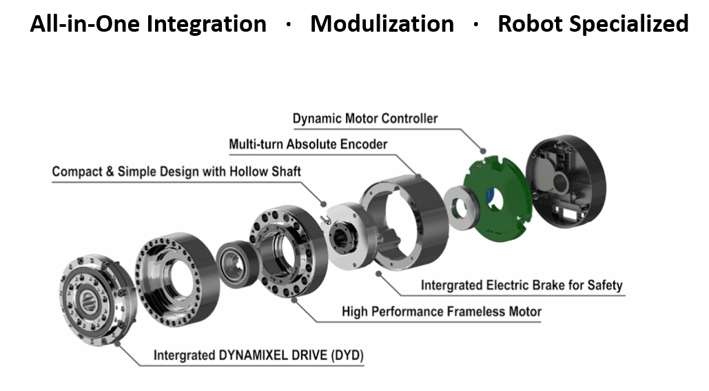 이미지: dynamixel_all-in-one _modularized_robot specialized