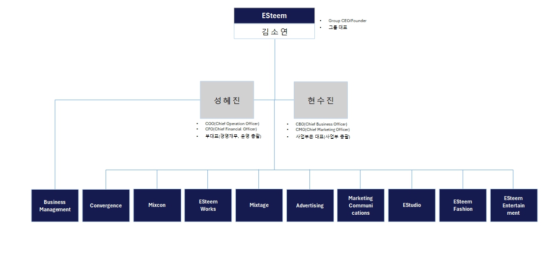 이미지: 조직도