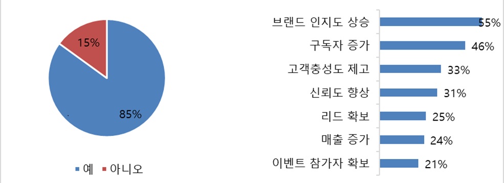 이미지: 콘텐츠 마케팅
