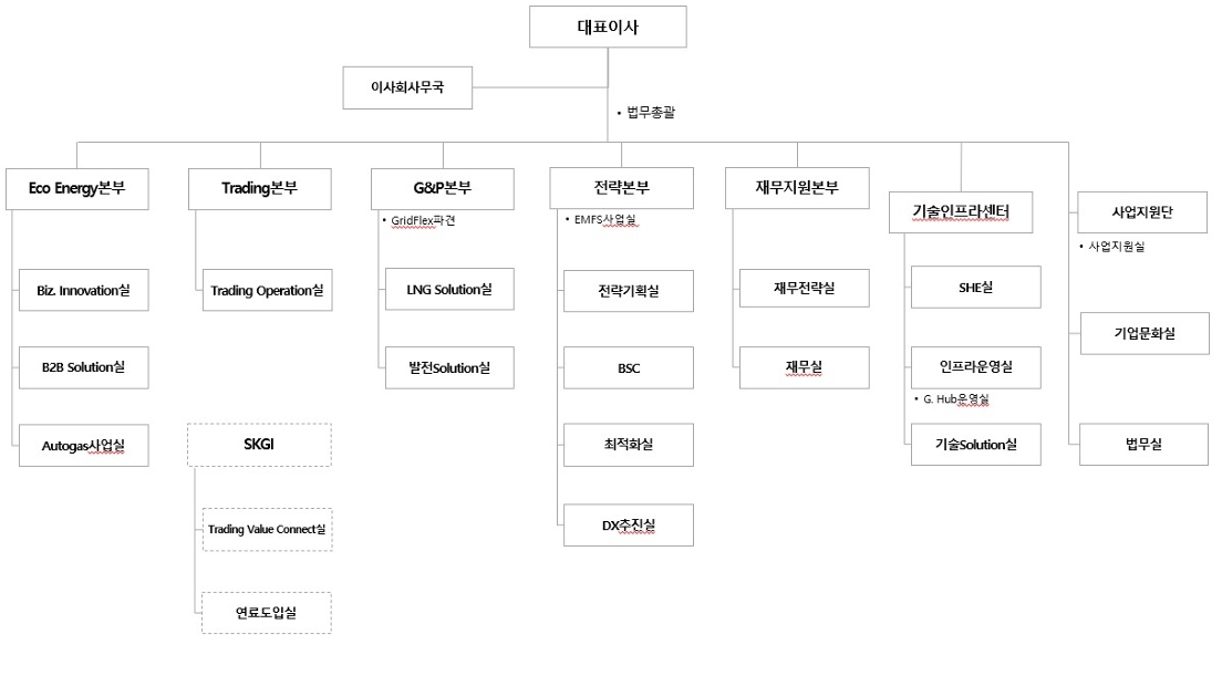 이미지: 조직도