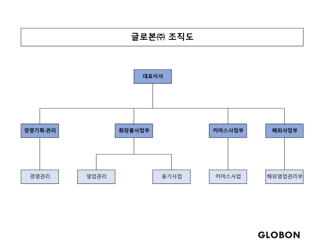 이미지: 2026년 조직도_글로본(주)_1