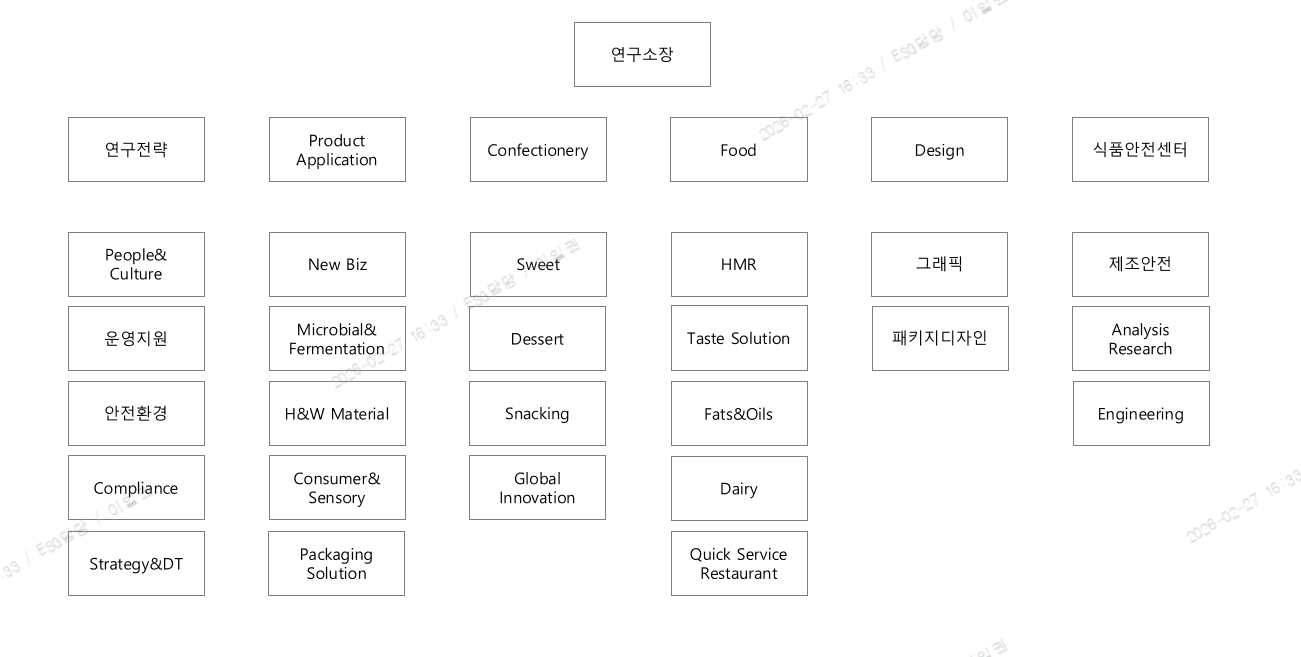 이미지: 연구소_조직도