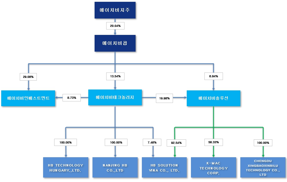 이미지: 계통도