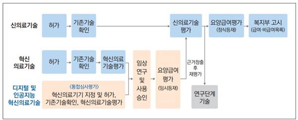 이미지: 건강보험 등재절차