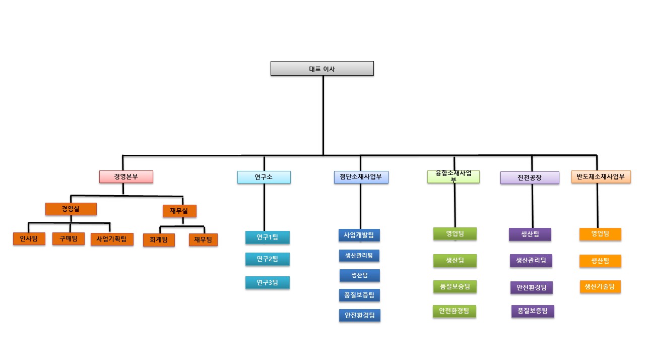 이미지: 조직도