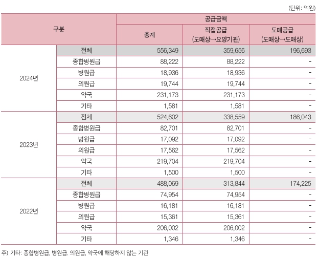 이미지: 거래현황 비교