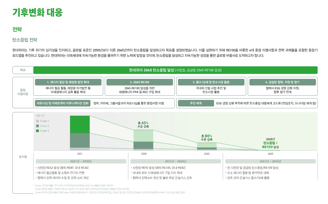 이미지: 탄소중립전략