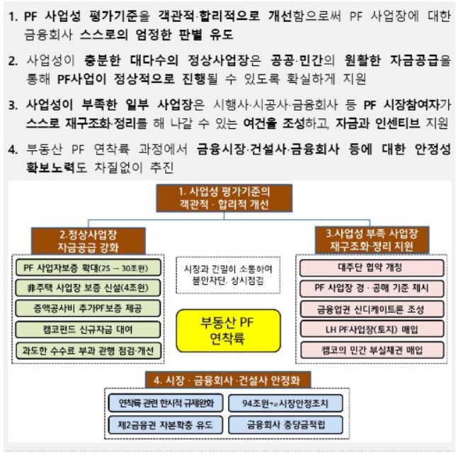 이미지: 부동산 pf의 질서있는 연착륙을 위한 정책 방향