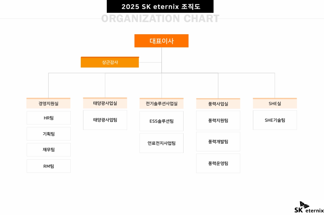 이미지: 조직도