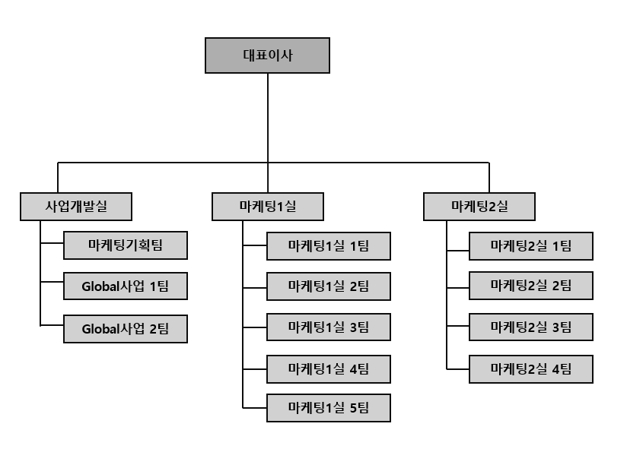 이미지: 에스케이플라즈마(주) 판매조직