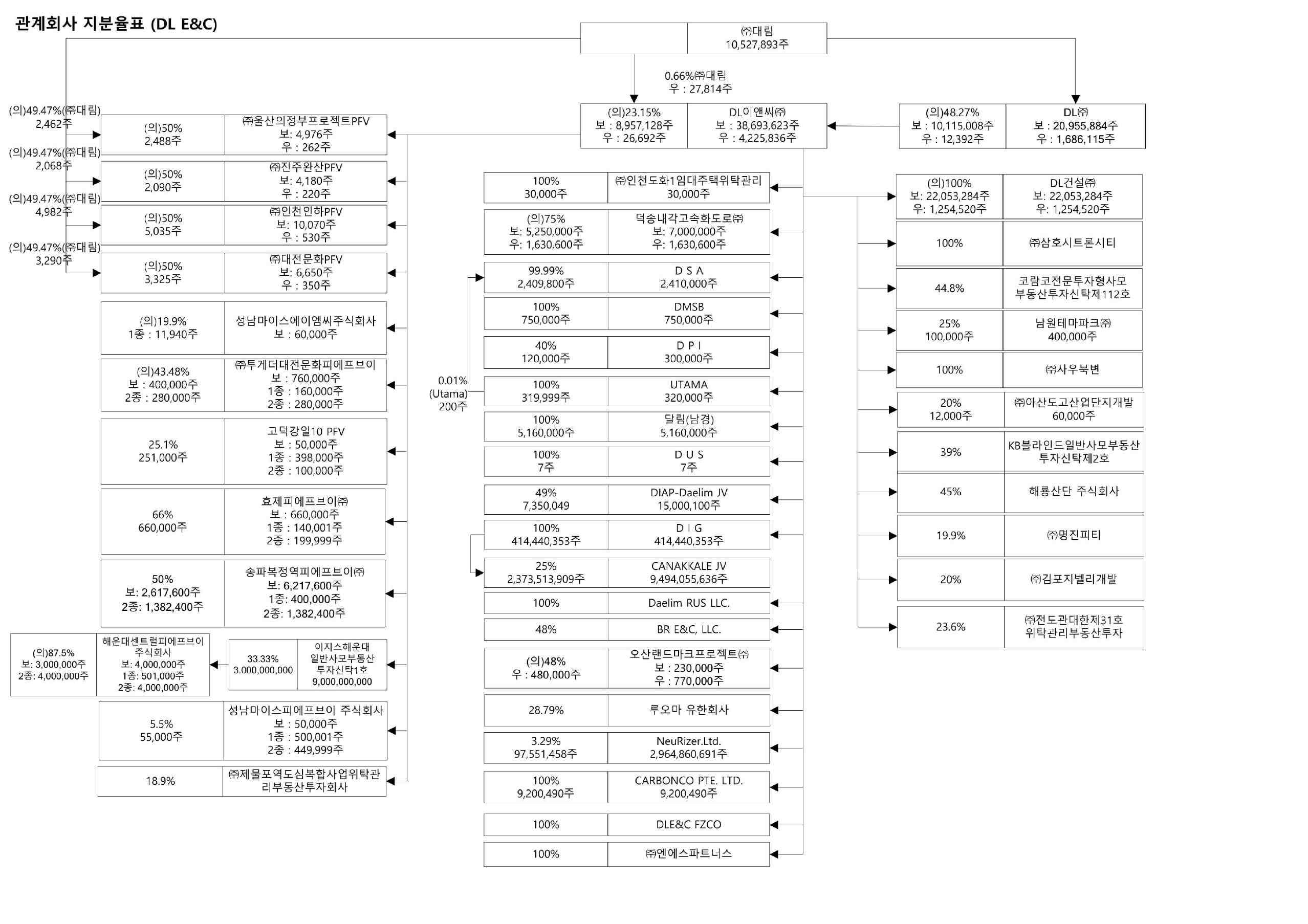 이미지: 계열회사 계통도_25.12_1