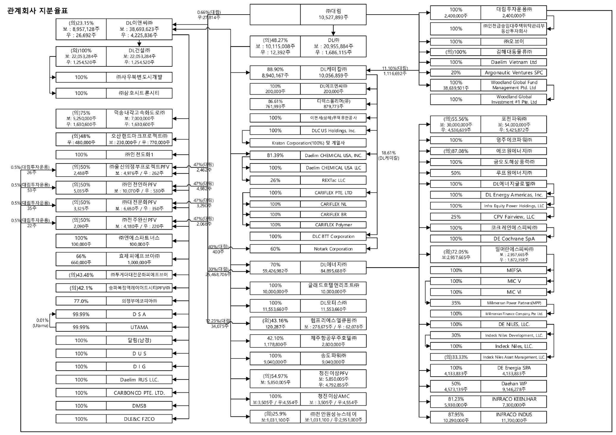 이미지: 계열회사 계통도_25.12_2