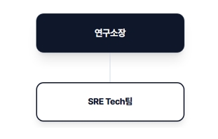 이미지: [기술연구소 조직도]