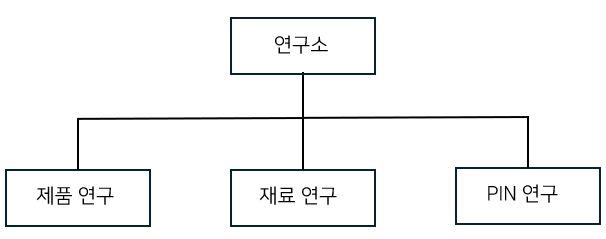 이미지: 25-연구소