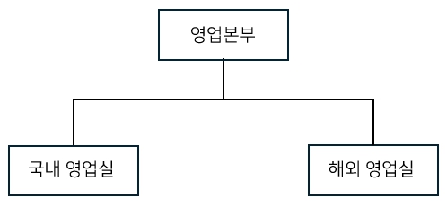 이미지: 25-영업조직