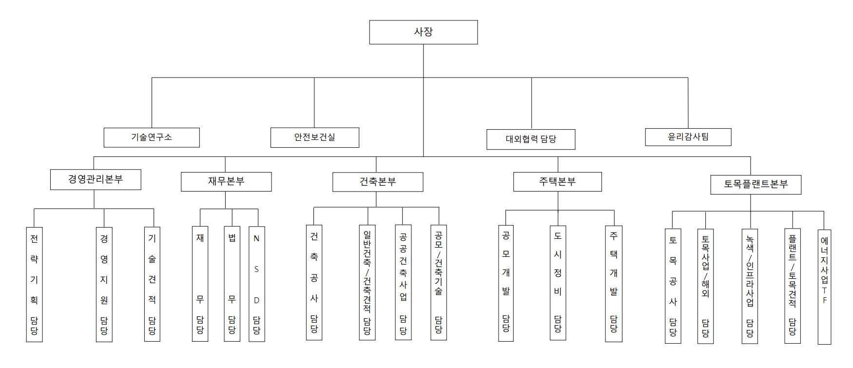이미지: 조직도