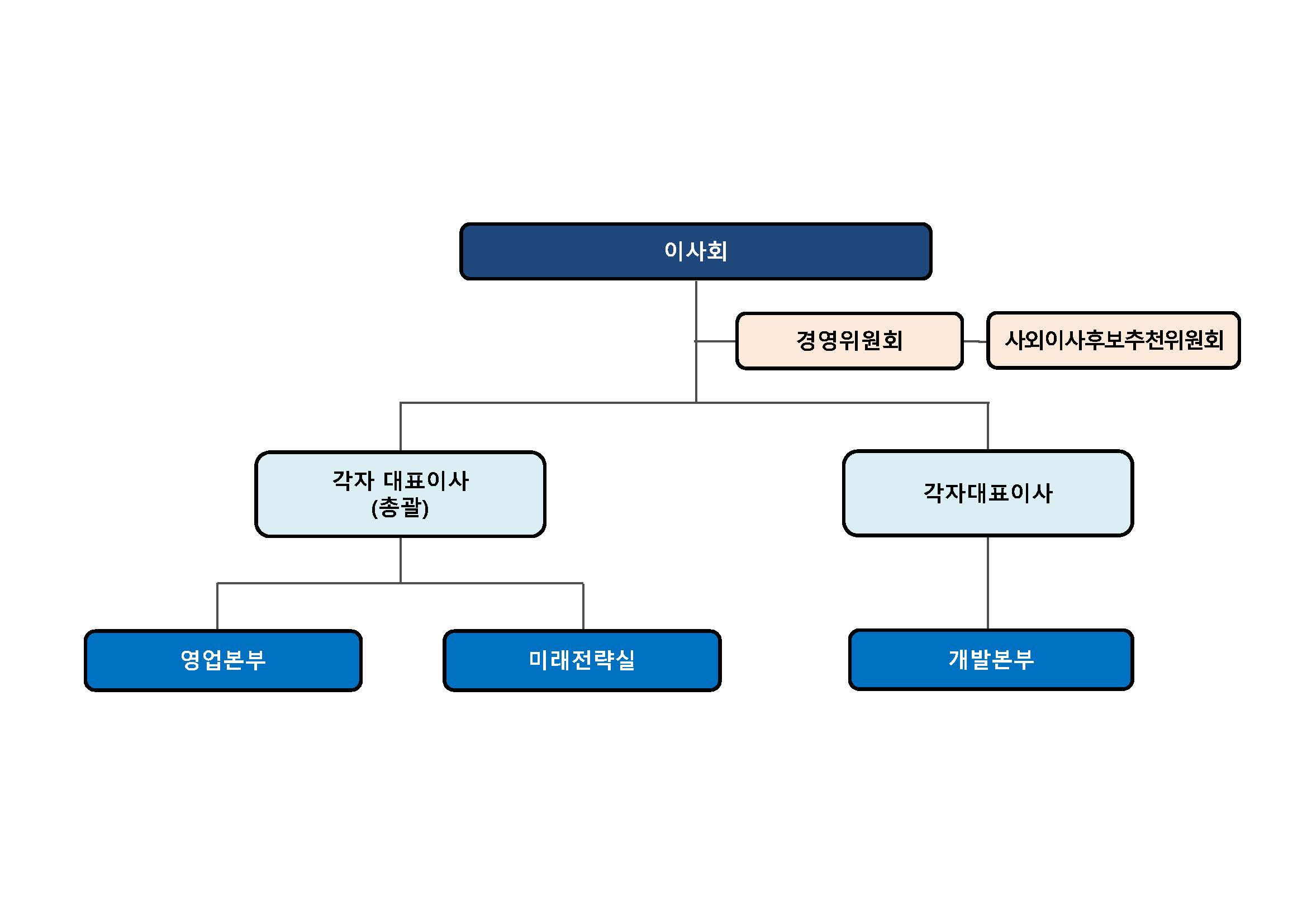 이미지: 주성엔지니어링 조직도('25.12.31 기준)