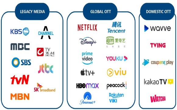 이미지: 미디어 플랫폼