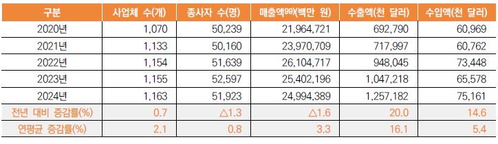 이미지: 방송영상산업 총괄