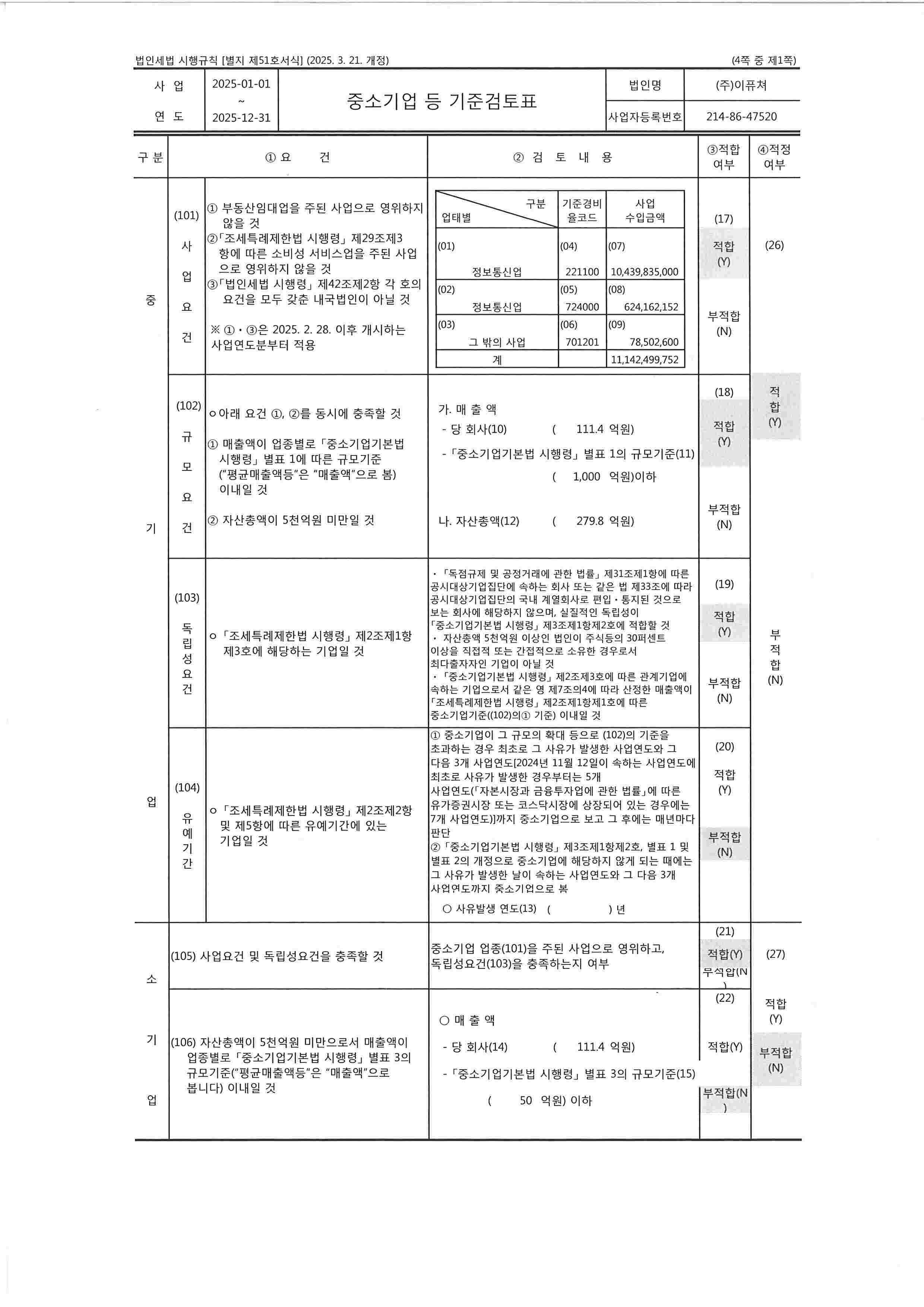 이미지: 중소기업 등 기준검토표(1)