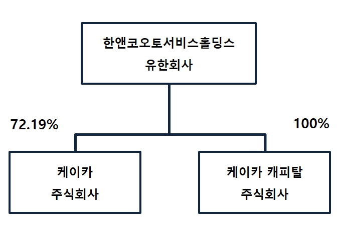 이미지: 계열회사 계통도