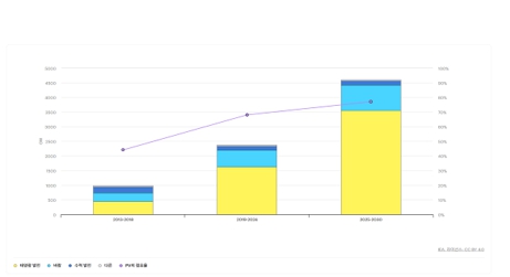 이미지: [출처 IEA_(2025)]