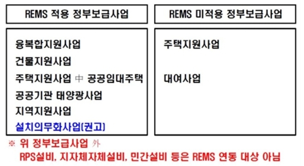 이미지: 신재생에너지 통합모니터링시스템(rems) 적용 정부보급사업
