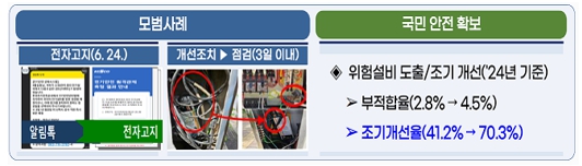 이미지: 원격점검장치 모범 사례