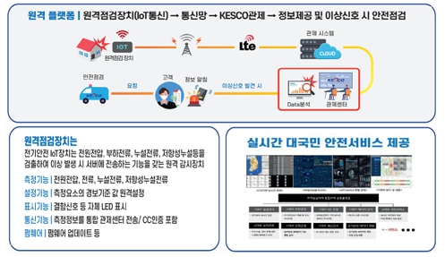 이미지: 원격플랫폼 및 우수사례