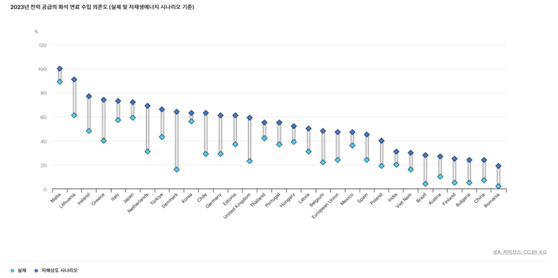 이미지: 출처 IEA_(2025)