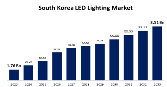 이미지: [출처 : spherical insights]