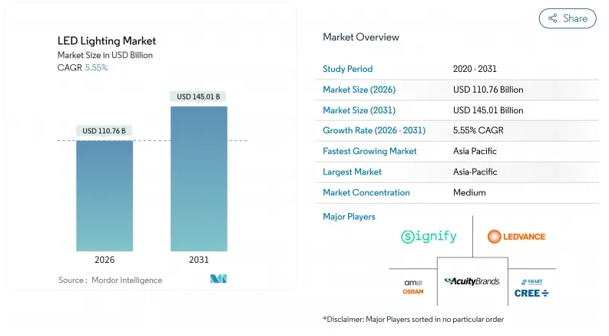 이미지: 출처_global information