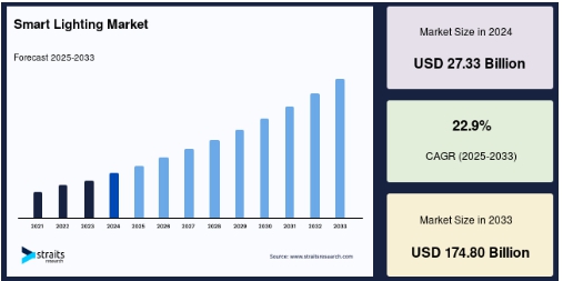 이미지: 출처_straites research