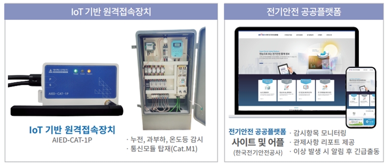 이미지: IoT 제품의 구성