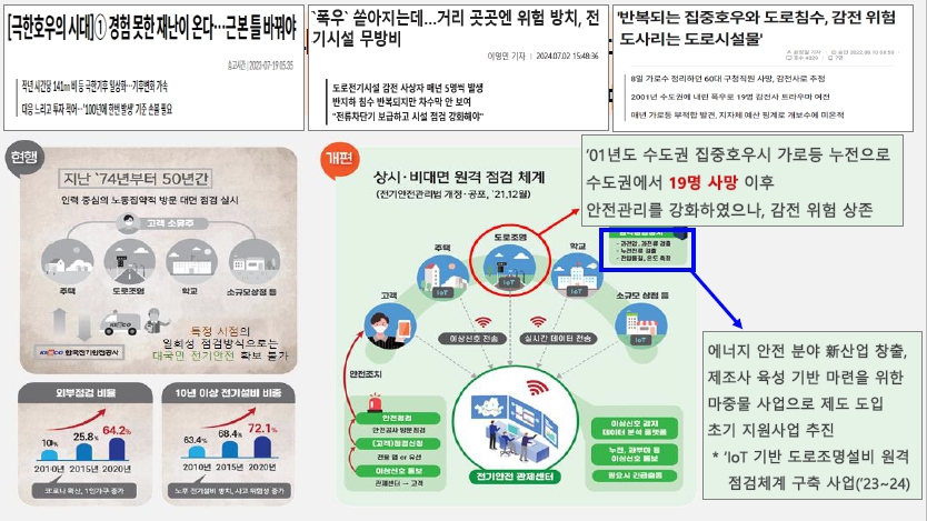 이미지: 실시간전기원격점검장치 플랫폼