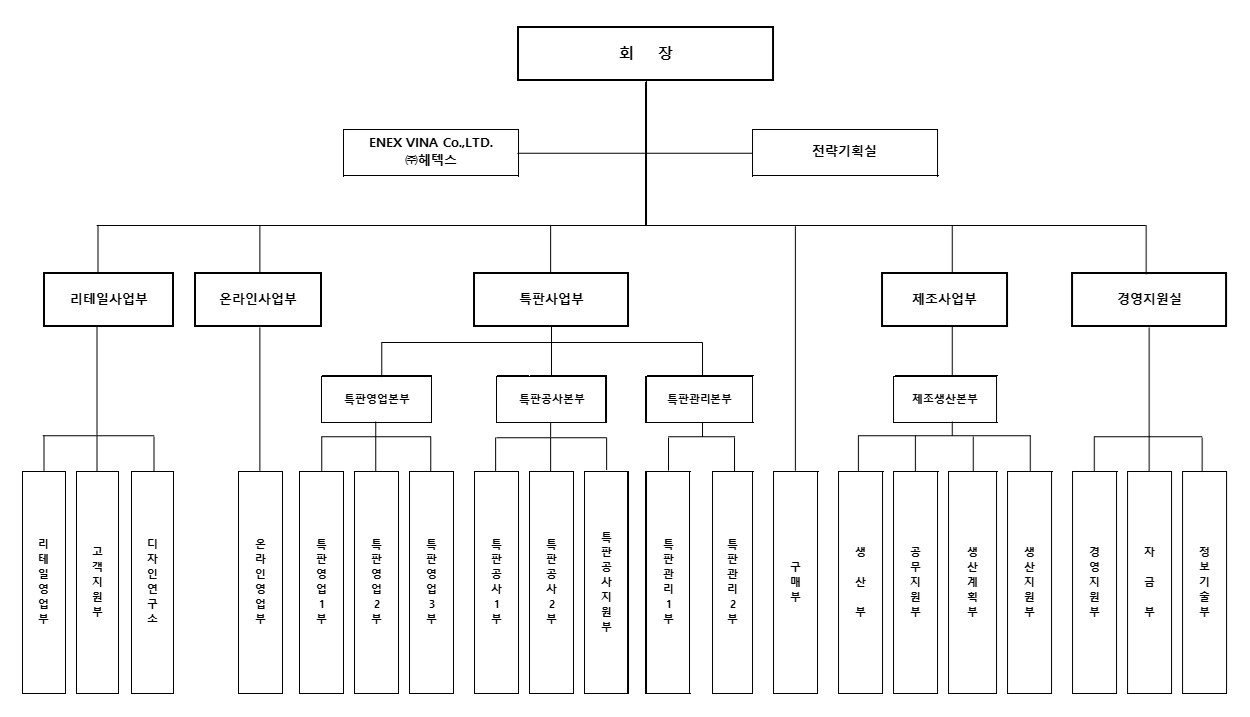 이미지: 2025년 조직도