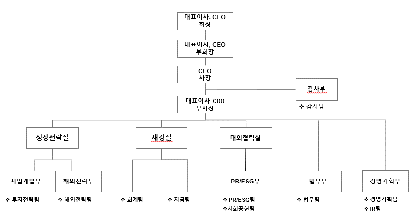 이미지: 조직도(2025.12.31)
