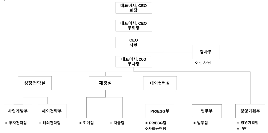 이미지: 조직도(2025.12.31)
