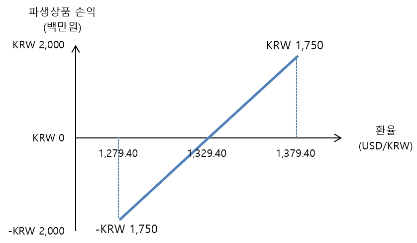 이미지: 2025년 4분기 환율민감도 1