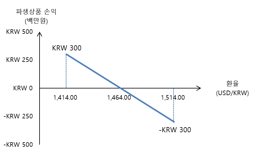 이미지: 2025년 4분기 환율민감도 2