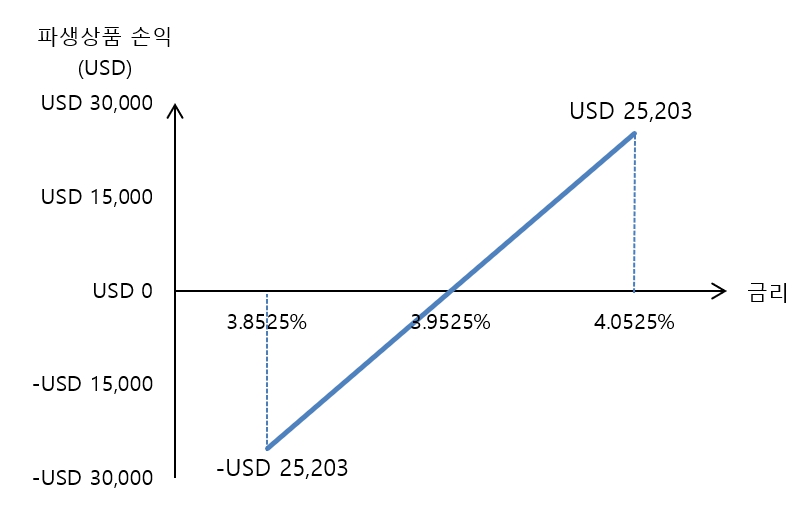 이미지: 2025년 4분기 환율민감도 4