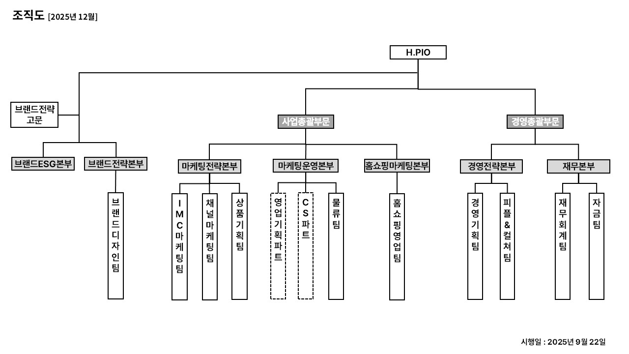 이미지: 조직도