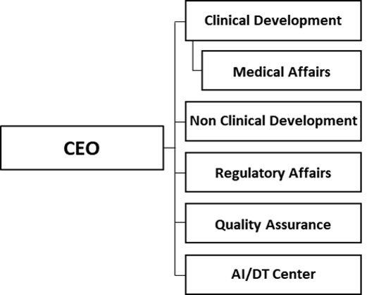 이미지: 조직도