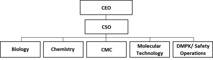 이미지: 조직도