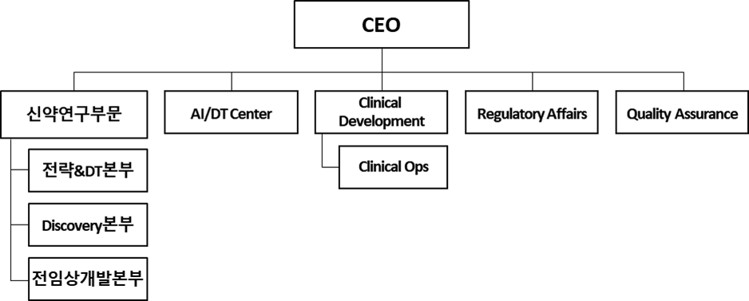 이미지: 조직도