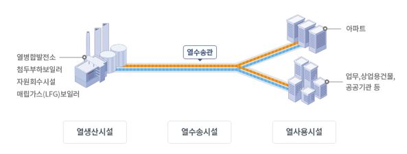이미지: 열공급 계통도