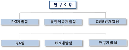 이미지: 연구조직도